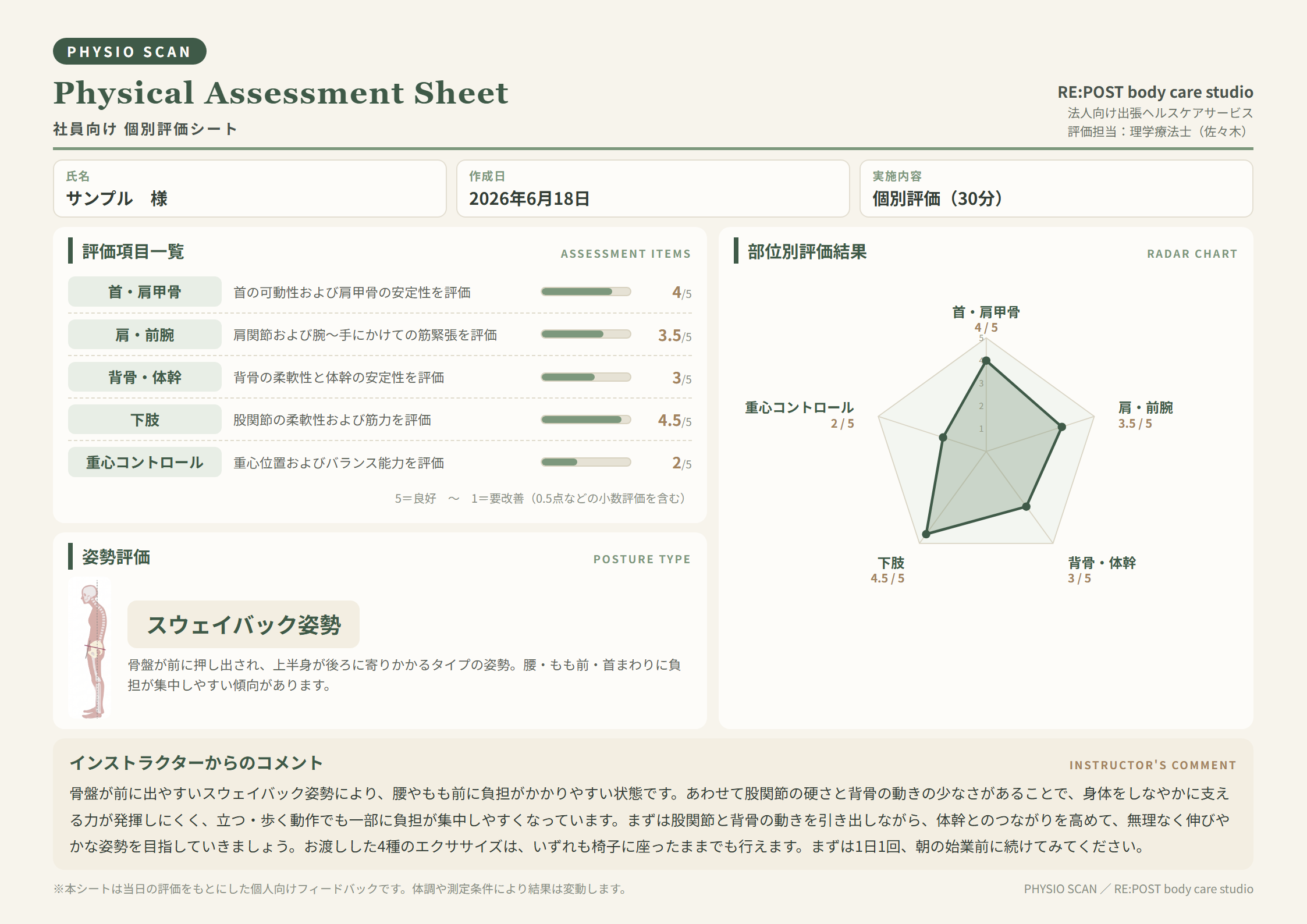 Physio Scan 個別評価シートのサンプル。5項目のレーダーチャートと姿勢タイプを示したA4横のシート